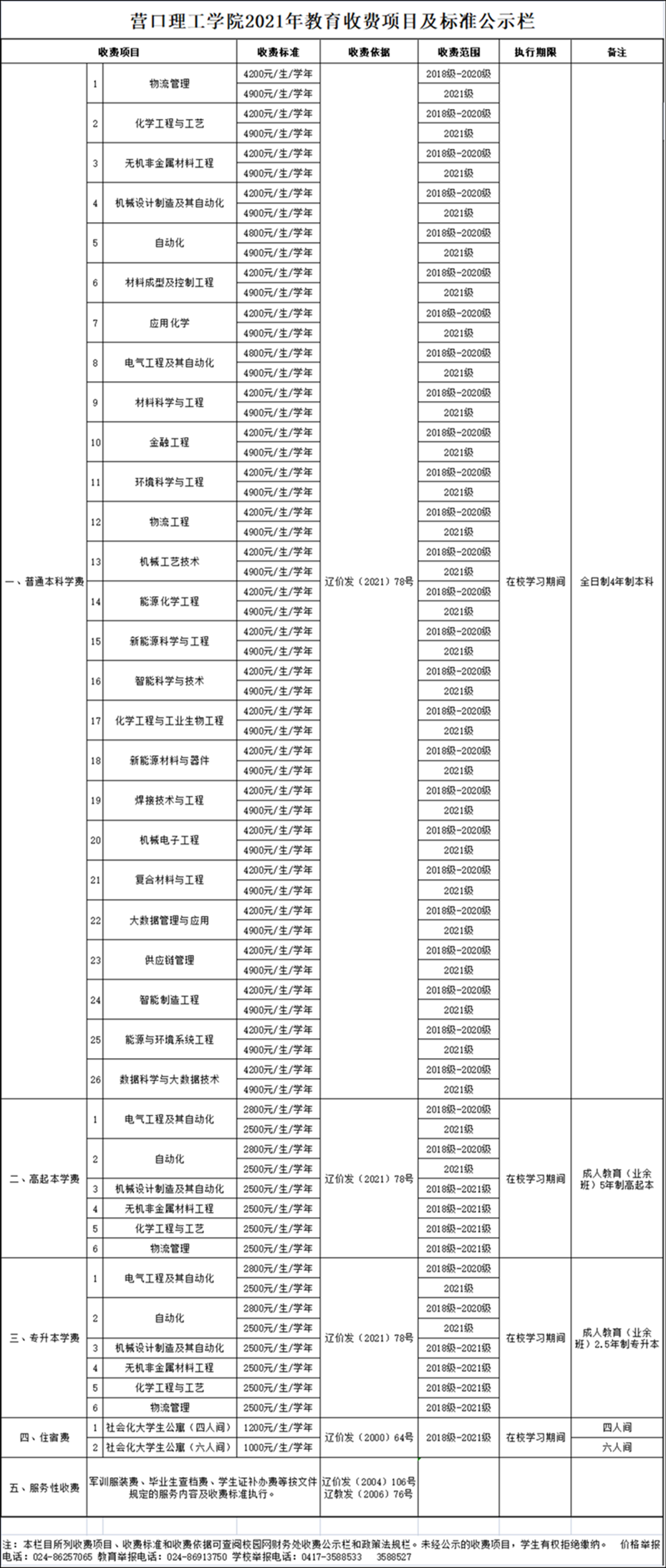 华体会体育hth首页2021年教育收费项目及标准公示栏_副本.png